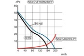Schaltkästen und Schränke - Schneider Electric Filterfan 165m3/h 48vdc ip54 - NSYCVF165M24DPF
