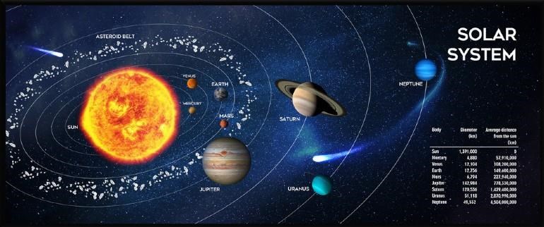 Gembird Gaming Mouse Pad - Extra Large - Cosmos - Mauspads Zubehoer Mp-solarsystem-xl-01
