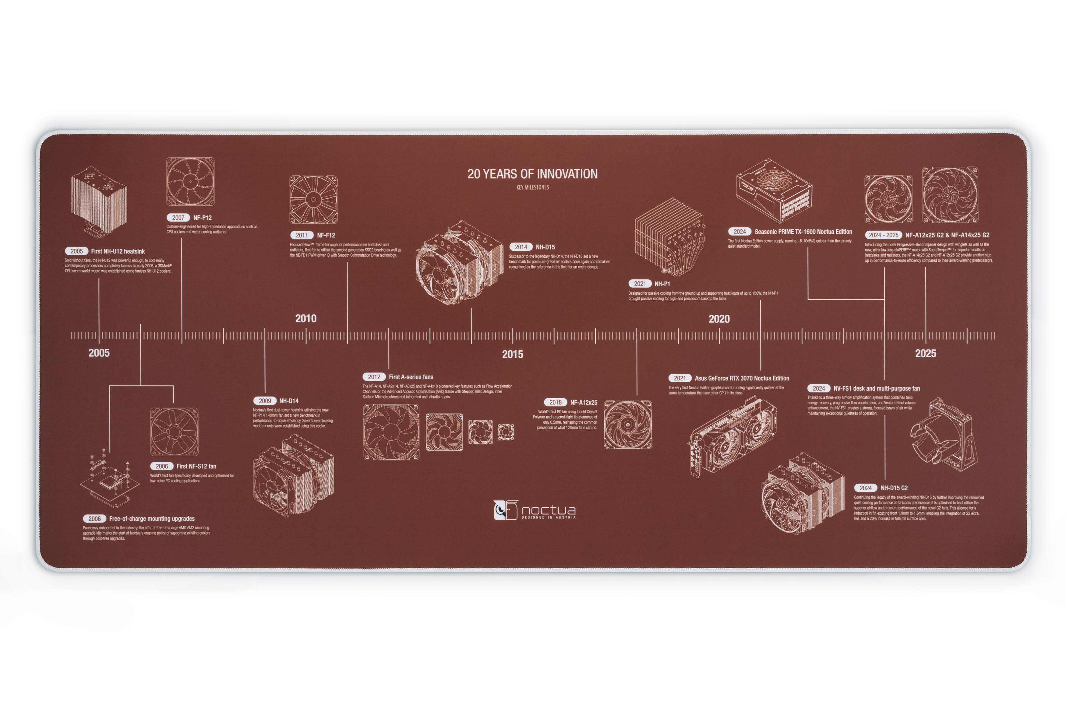Noctua Np-dm3 Anniversary Deskmat - Mauspads Zubehoer
