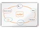 Konferenz und Präsentation - Nobo Premium Plus Whiteboard Stahl 90 x 60 cm - 1915155