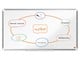 Konferenz und Präsentation - Nobo Premium Plus Whiteboard Emaille Widescreen 40" - 1915366