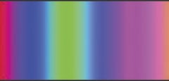 Gradient