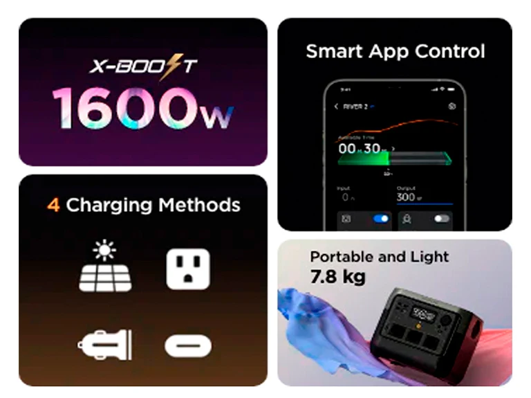 EcoFlow RIVER 2 Funktionen – X-Boost 1600W, Smart App Control, 4 Lademethoden und tragbares Gewicht von 7,8 kg